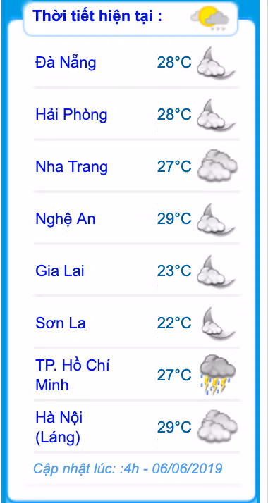Thoi tiet hom nay 6/6: Mien Bac nang nong, TP HCM co UV gay hai cao