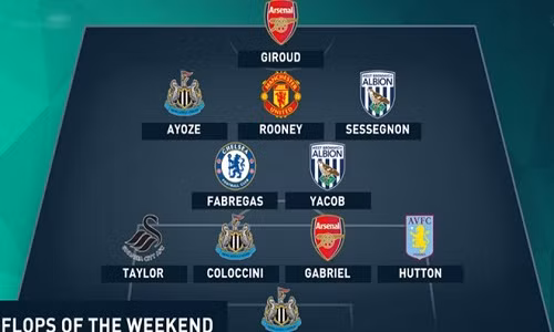 Đội hình tệ nhất vòng 14 Premier League 2015/2016.