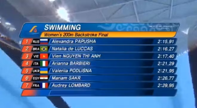 Bảng thành tích tại nội dung 200m ngửa nữ.