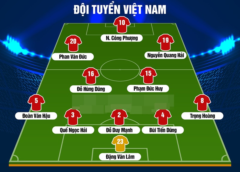 Đội hình dự kiến đội tuyển Việt Nam gặp Jordan tại vòng 1/8 Asian Cup 2019