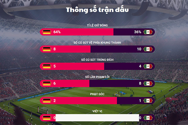 Nha vua cui mat trong hanh trinh bao ve ngai vang World Cup-Hinh-4