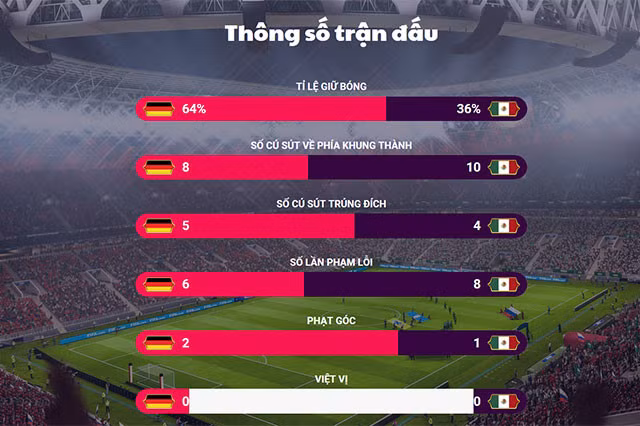 Nha vua cui mat trong hanh trinh bao ve ngai vang World Cup-Hinh-4