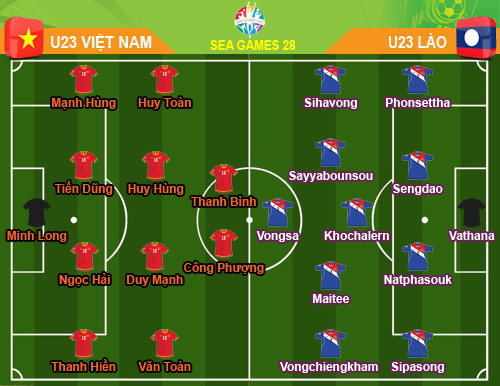 U23 VN - U23 Lao: Doan quan do tiep tuc da chien thang-Hinh-4