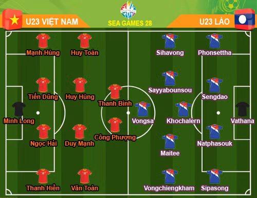 U23 VN - U23 Lao: Doan quan do tiep tuc da chien thang-Hinh-4