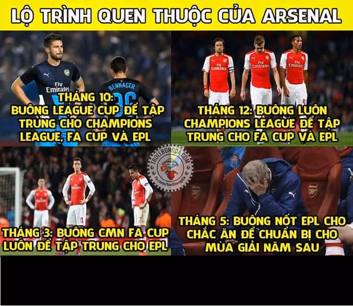 Lộ trình quen thuộc của Arsenal trong những năm vừa qua và rất có thể nó sẽ lại lặp lại vào mùa giải năm nay.