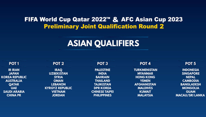 HLV Park Hang-seo khong du le boc tham VL World Cup 2022 vi so 