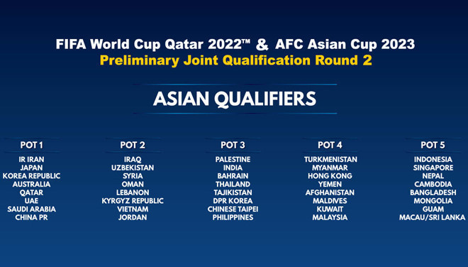 Có tổng cộng 40 Liên đoàn đại diện cho 40 đội bóng tham dự buổi lễ bốc thăm vòng loại World Cup 2022 khu vực châu Á. Các đội được chia thành 5 nhóm hạt giống dựa trên BXH FIFA tháng 6/2019. Đội tuyển Việt Nam xếp thứ 15 châu Á và được đưa vào nhóm 2.