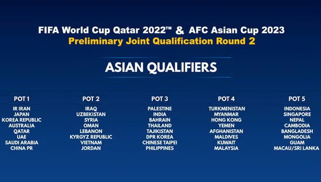 Có tổng cộng 40 Liên đoàn đại diện cho 40 đội bóng tham dự buổi lễ bốc thăm vòng loại World Cup 2022 khu vực châu Á. Các đội được chia thành 5 nhóm hạt giống dựa trên BXH FIFA tháng 6/2019. Đội tuyển Việt Nam xếp thứ 15 châu Á và được đưa vào nhóm 2.