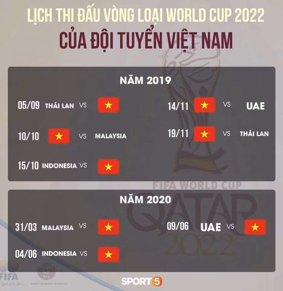 Toàn bộ lịch trình thi đấu của ĐTQG Việt Nam tại vòng loại World Cup 2022 khu vực châu Á. Ảnh: Sport 5