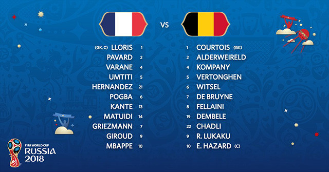 Đội hình ra sân hai đội tuyển.