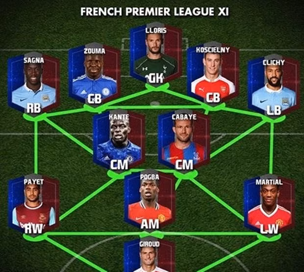 Đội hình những ngôi sao Pháp thống trị giải Ngoại hạng Anh. Ảnh sử dụng trong bài: Goal.com.