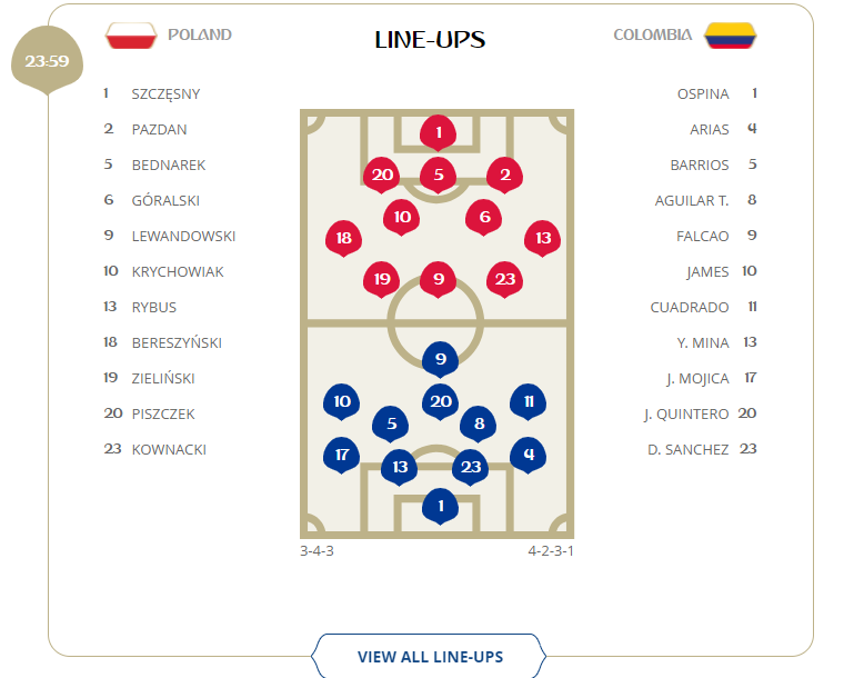 Chien thang 3 sao, Colombia chon vui 