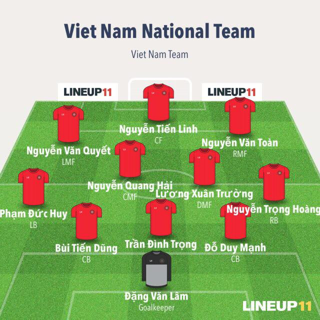 Đội hình dự kiến ĐT Việt Nam gặp Campuchia tại vòng bảng AFF Cup 2018.