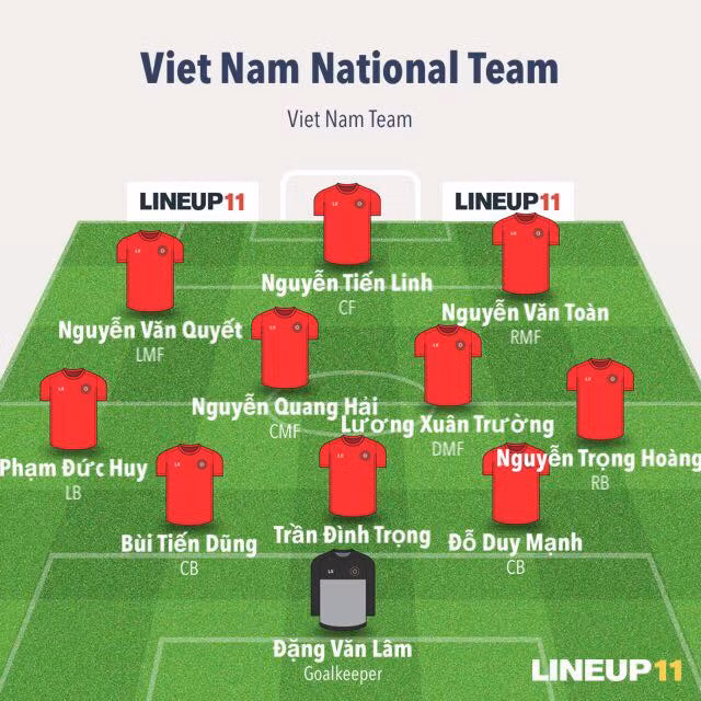 Đội hình dự kiến ĐT Việt Nam gặp Campuchia tại vòng bảng AFF Cup 2018.