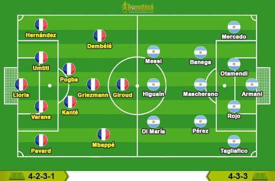 Đội hình dự kiến.