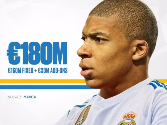 Monaco lên tiếng về tin Real đạt thỏa thuận mua Mbappe: Phát biểu trước báo giới, phó Chủ tịch Monaco, Vadim Vasilyev đã khẳng định CLB xứ Công quốc không hề đạt thỏa thuận với Real Madrid ở vụ Mbappe. Ông cho biết: “Chúng tôi đang xem xét gia hạn hợp đồng với Mbappe và hy vọng CLB có thể giữ chân cậu ấy. Tôi đảm bảo với bạn rằng Monaco chưa hề đạt bất kỳ thỏa thuận chuyển nhượng nào với Real Madrid hay CLB khác ở vụ này. Chúng tôi đã nhận được một vài lời đề nghị từ những CLB hàng đầu thế giới trong thời gian qua”.