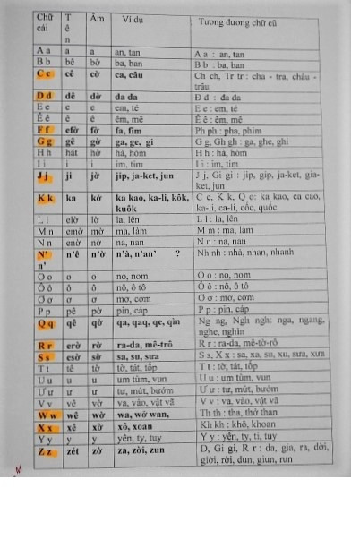 Đề xuất của PSG.TS Bùi Hiền về việc chuyển đổi bộ chữ cái cải tiến của tiếng Việt nhìn chung đang vấp phải rất nhiều sự phản đối.