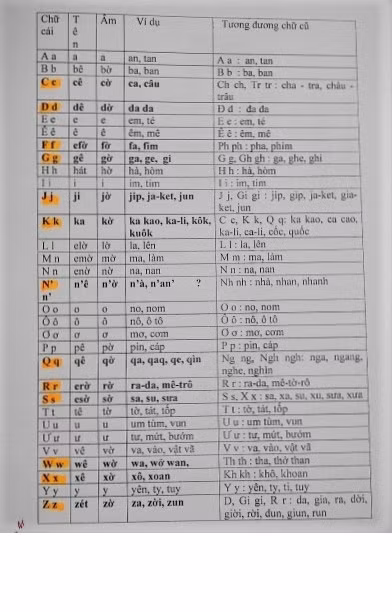 Đề xuất của PSG.TS Bùi Hiền về việc chuyển đổi bộ chữ cái cải tiến của tiếng Việt nhìn chung đang vấp phải rất nhiều sự phản đối.