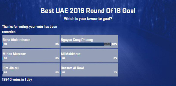 Cong Phuong bo xa doi thu o hang muc 