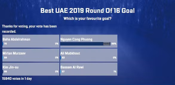 Cong Phuong bo xa doi thu o hang muc 