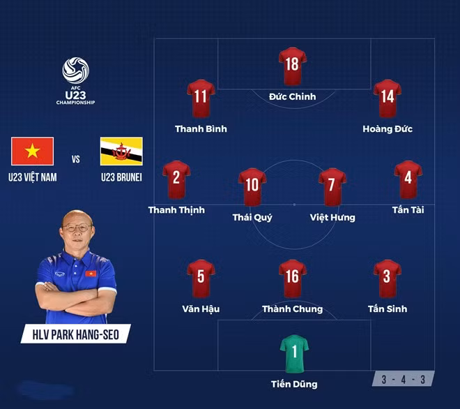 Doi tuyen U23 Viet Nam dai thang 6-0 truoc U23 Brunei-Hinh-5