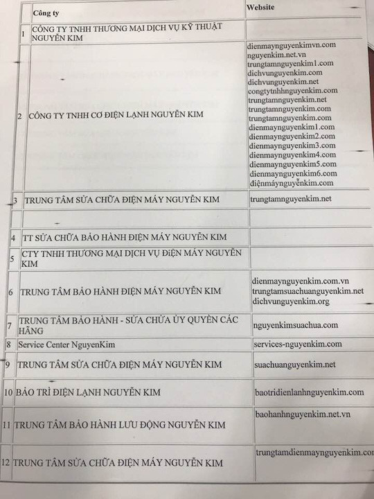 Hàng loạt website sử dụng tên Nguyễn Kim