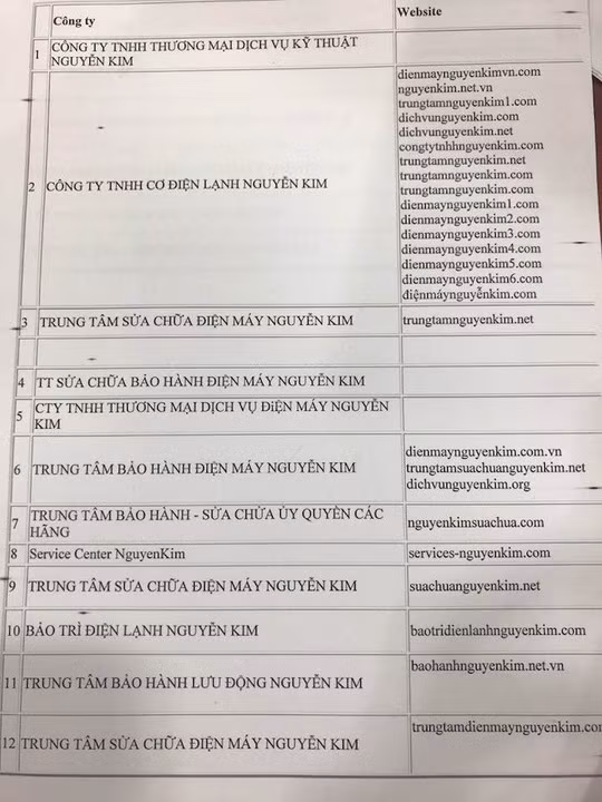 Hàng loạt website sử dụng tên Nguyễn Kim