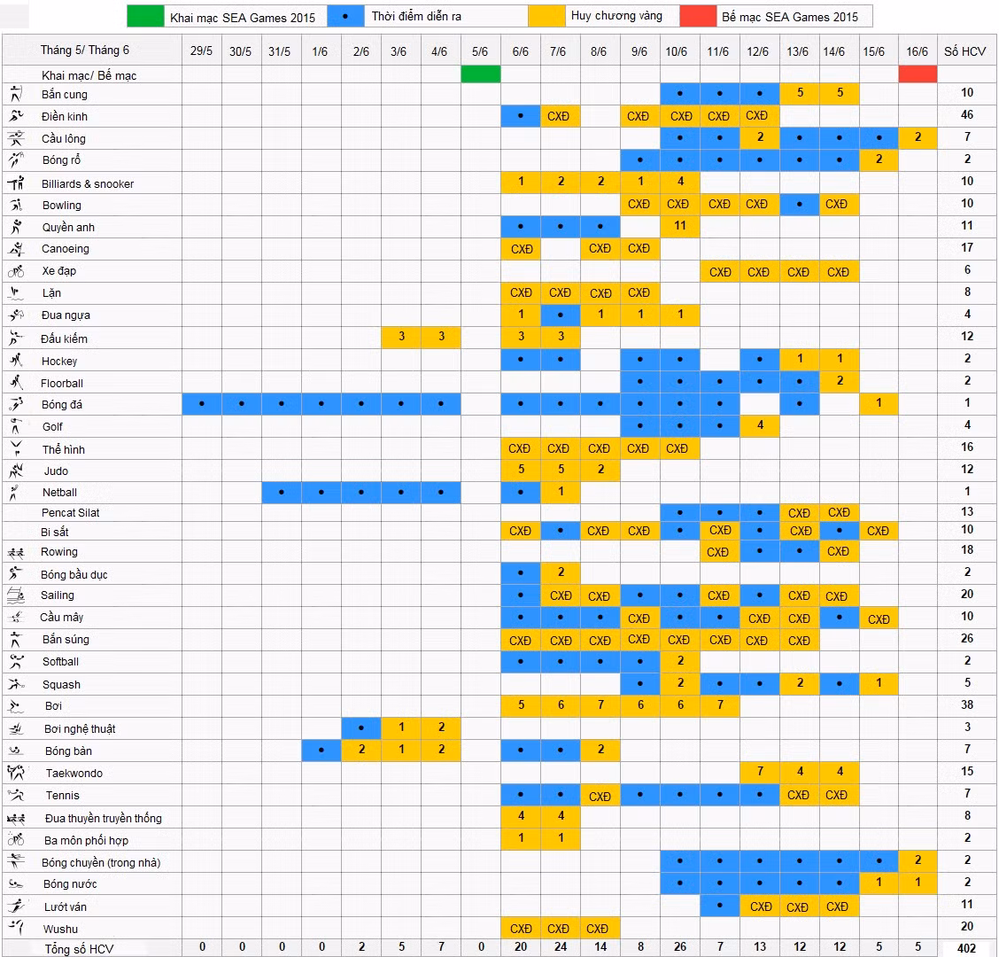 Lich thi dau mon bong da nam SEA Games 28