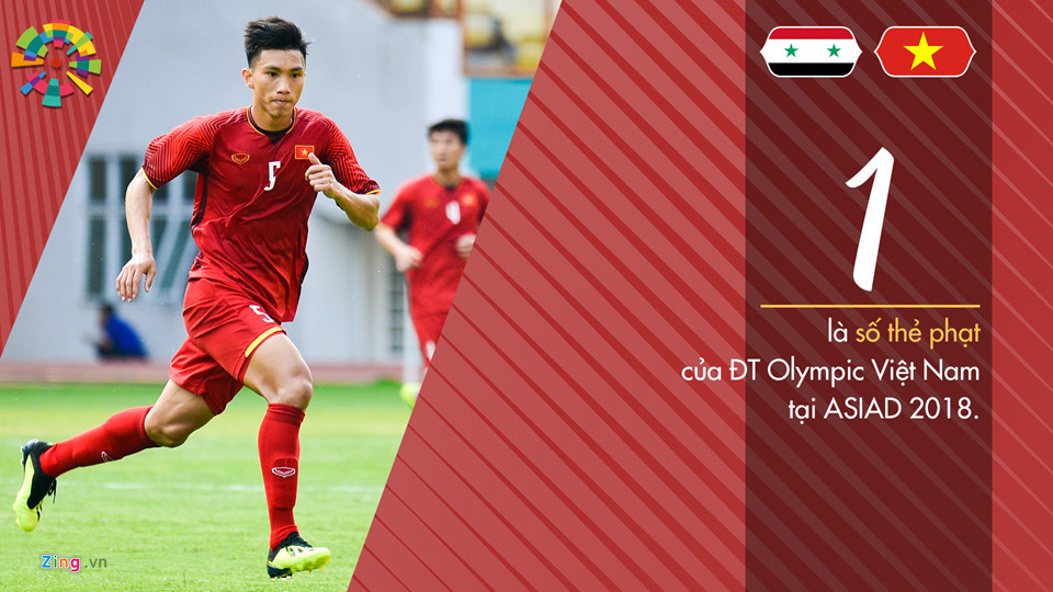 Bằng chứng cho việc Olympic Việt Nam đang phòng ngự hiệu quả là các cầu thủ Olympic Việt Nam chỉ có duy nhất Đoàn Văn Hậu phải nhận thẻ vàng từ đầu giải (sau pha phạm lỗi với cầu thủ Bahrain).