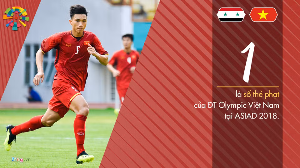 Bằng chứng cho việc Olympic Việt Nam đang phòng ngự hiệu quả là các cầu thủ Olympic Việt Nam chỉ có duy nhất Đoàn Văn Hậu phải nhận thẻ vàng từ đầu giải (sau pha phạm lỗi với cầu thủ Bahrain).