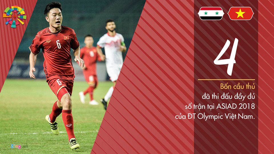 Từ đầu ASIAD, có 4 cái tên đã chơi không thiếu một phút nào là 2 cầu thủ Bùi Tiến Dũng, trung vệ Duy Mạnh và hậu vệ Văn Thanh. Những cái tên quen thuộc như Xuân Trường, Quang Hải cũng có thời điểm bị thay ra hoặc dự bị. Ngoài ra, có những cái tên cũng chưa được thi đấu phút nào như thủ môn Văn Hoàng, hậu vệ Văn Lợi.