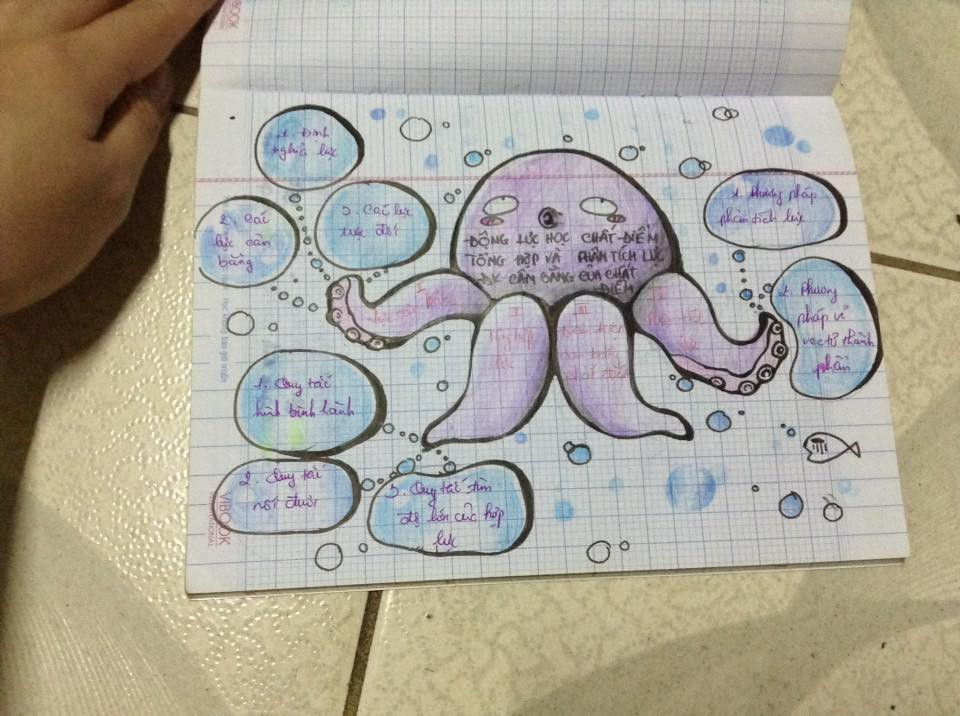 Không chỉ có môn Văn được các bạn trẻ trang trí, ngay những môn học thô cứng như Vật Lý, Toán cũng được vẽ khá đẹp.