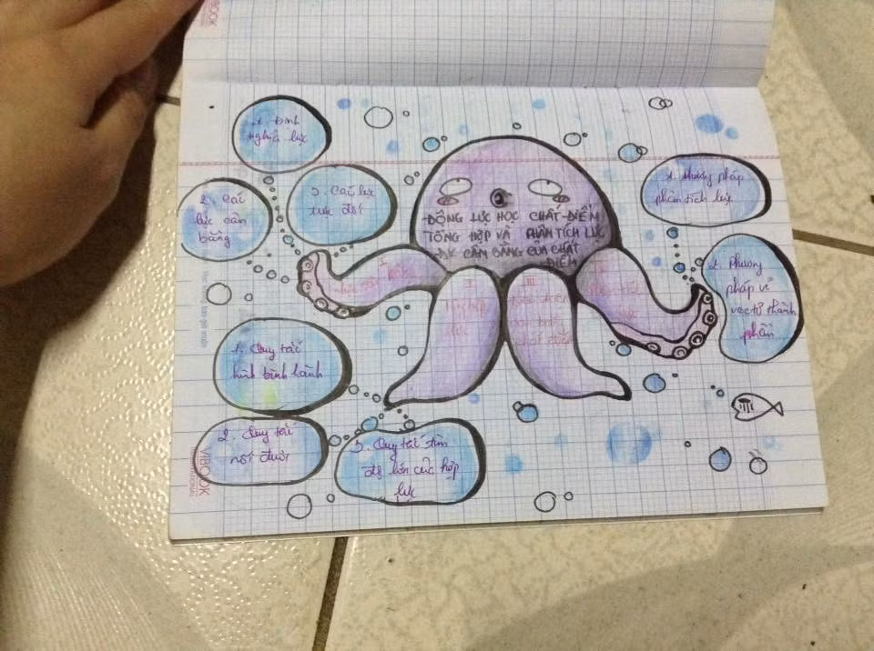 Không chỉ có môn Văn được các bạn trẻ trang trí, ngay những môn học thô cứng như Vật Lý, Toán cũng được vẽ khá đẹp.