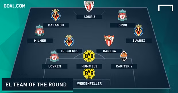 Đội hình tiêu biểu vòng tứ kết Europa League 2015/2016