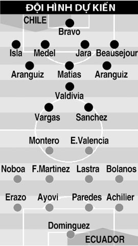 06h30 sang 12/6, Chile - Ecuador khai man Copa America ruc lua?-Hinh-3
