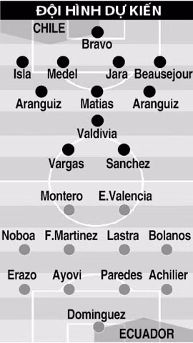 06h30 sang 12/6, Chile - Ecuador khai man Copa America ruc lua?-Hinh-3