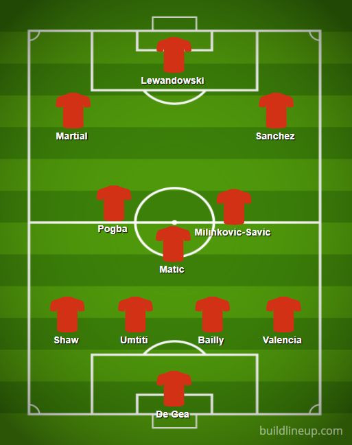 Nếu việc "đi chợ" hè 2018 suôn sẻ, M.U sở hữu đội hình cực đáng nể cho mùa giải 2018-19, tự tin có thể đấu sòng phẳng hàng xóm Man City. Ảnh: Biuldlineup