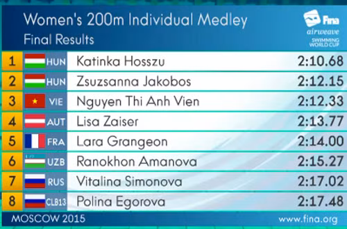 Doat HCD the gioi lich su, Anh Vien gay chan dong-Hinh-2