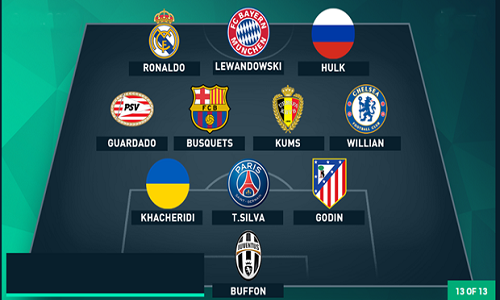 Đội hình tiêu biểu UEFA Champions League 2015/2016.