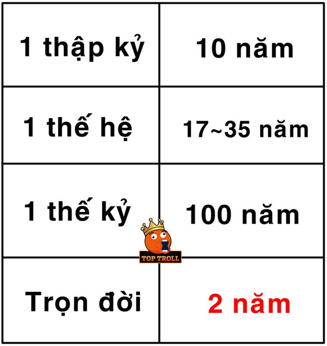 Song Joong Ki và Song Hye Kyo nảy sinh tình cảm sau khi đóng chung bộ phim Hậu duệ mặt trời cuối năm 2015. Đến tháng 10/2017, đôi diễn viên tổ chức đám cưới hoành tráng, thu hút nhiều sự chú ý.