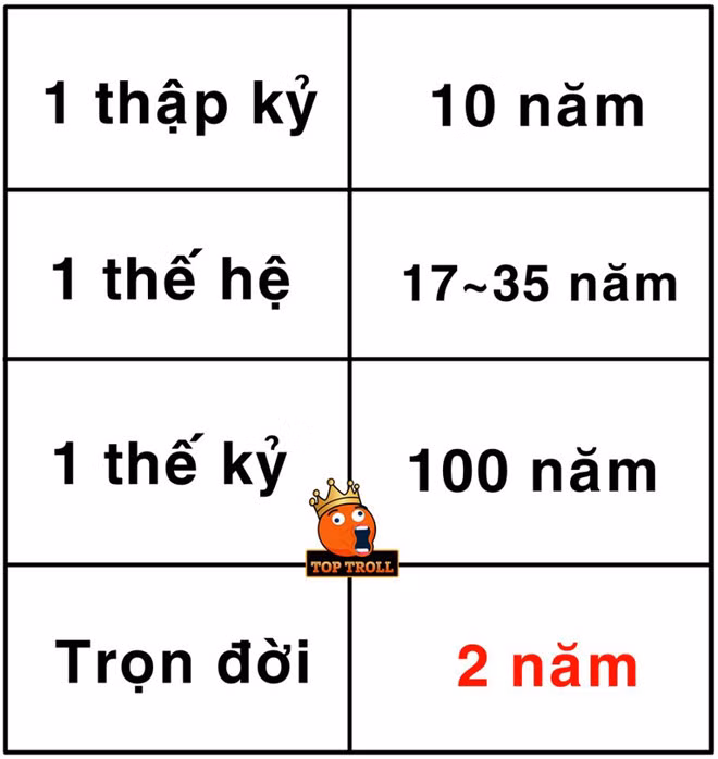 Song Joong Ki và Song Hye Kyo nảy sinh tình cảm sau khi đóng chung bộ phim Hậu duệ mặt trời cuối năm 2015. Đến tháng 10/2017, đôi diễn viên tổ chức đám cưới hoành tráng, thu hút nhiều sự chú ý.