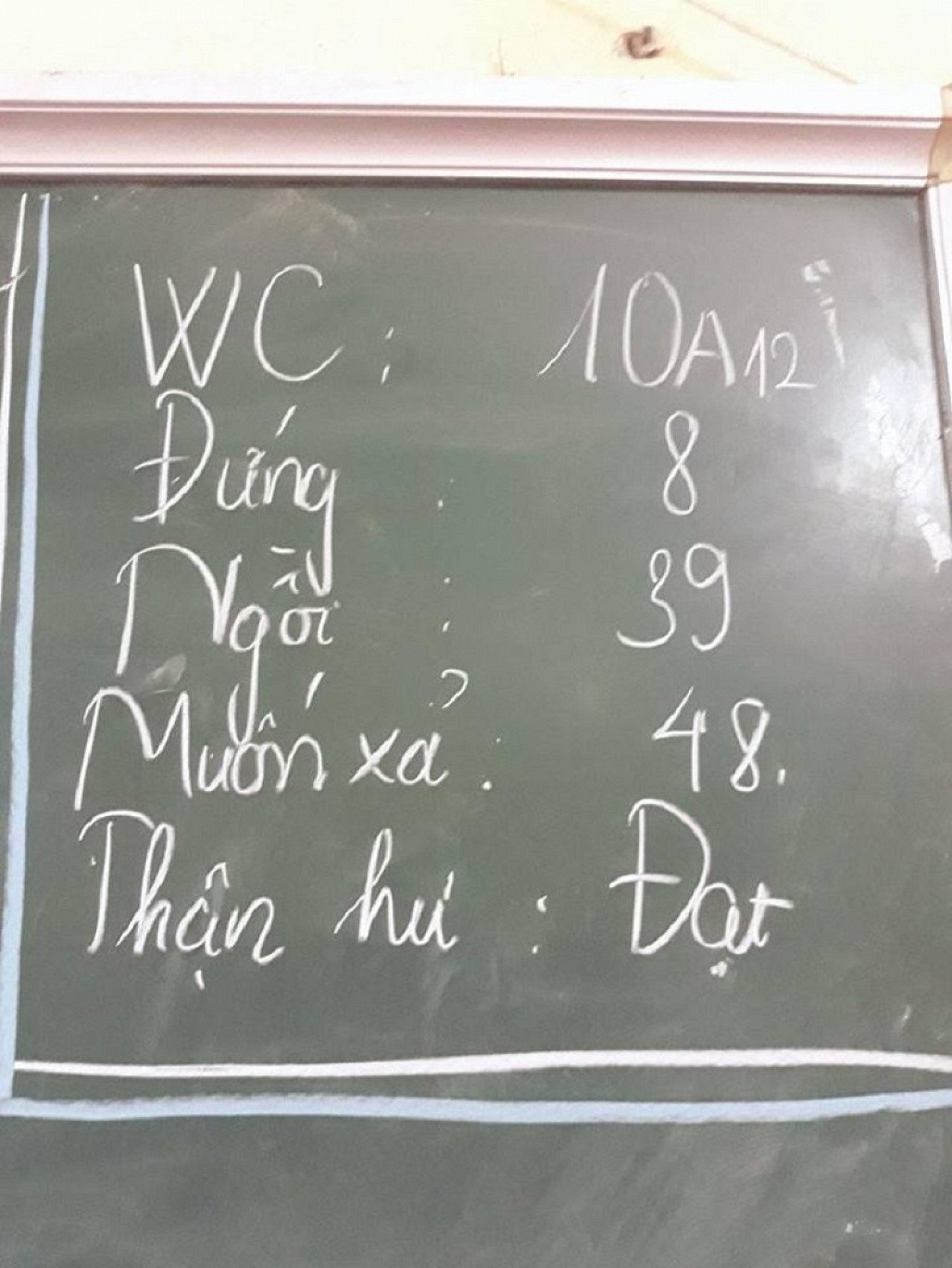 Cách quy đổi sĩ số ra nhà vệ sinh cực bá đạo.