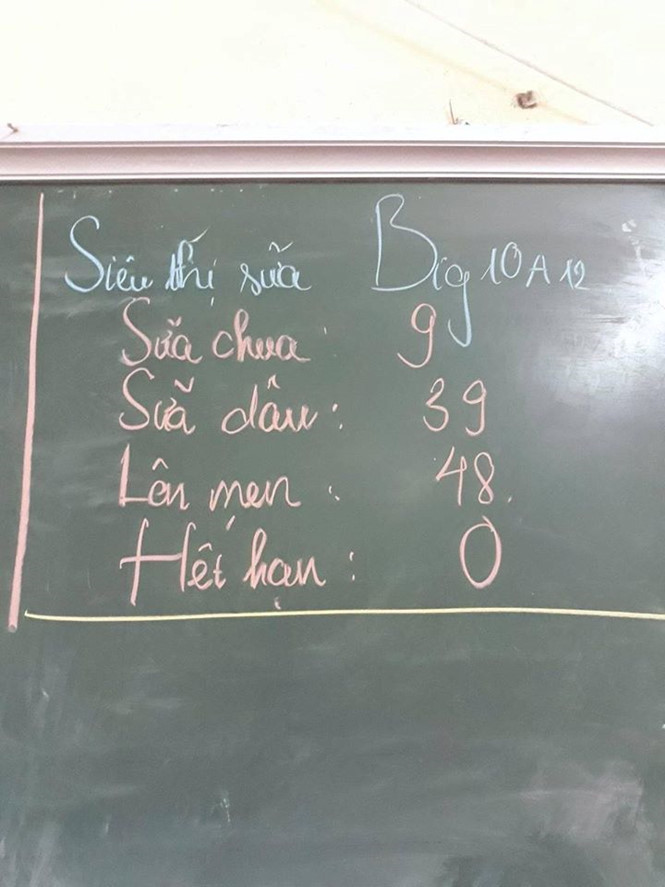 Tự biến lớp học thành siêu thị sữa và cách ghi sĩ số bá đạo cũng khiến nhiều người cười bò.