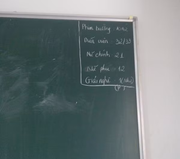 Khi cả lớp là phim trường và mỗi học sinh là 1 diễn viên.