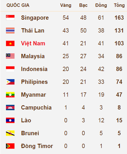 Ban tin SEA Games 28 toi 10/6: HLV Miura soc truoc dai chien-Hinh-4