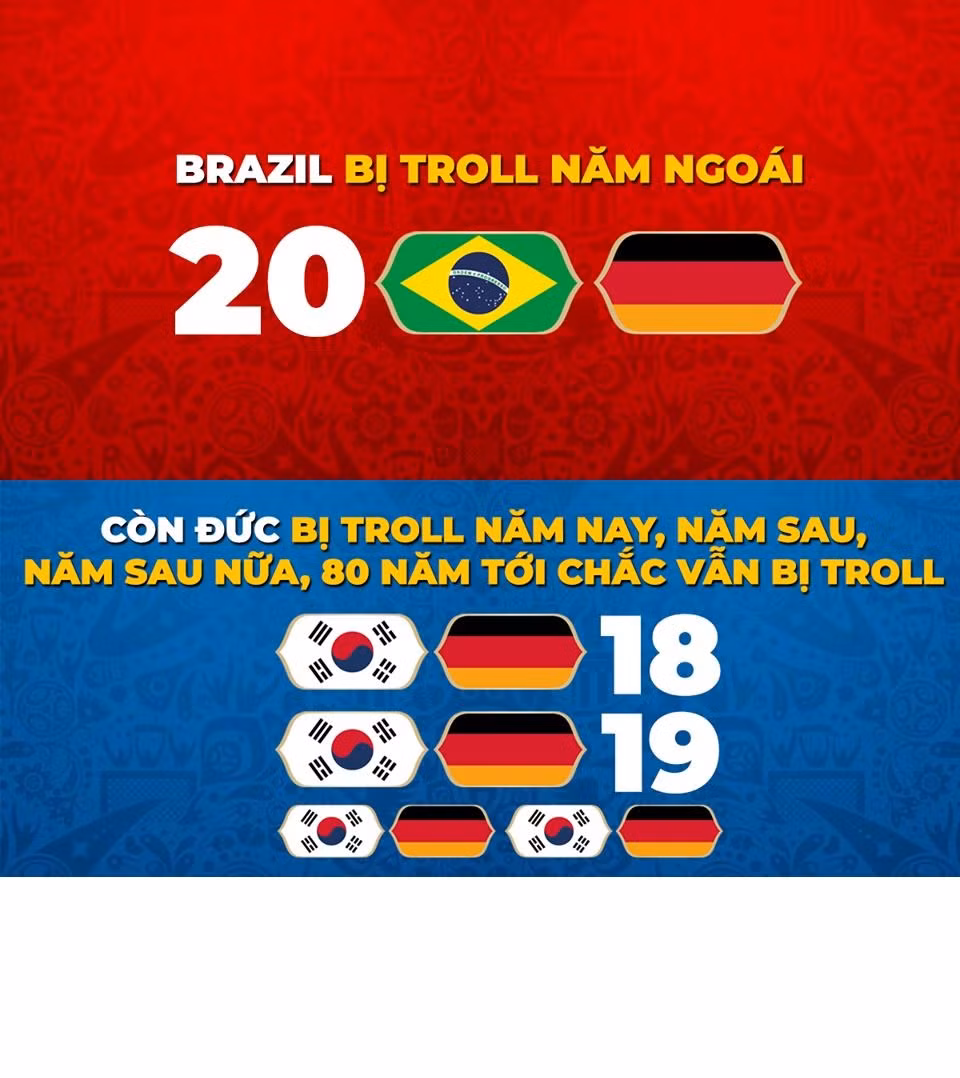 Khi ĐT Đức loại Brazil tại World Cup 2014, fan hâm mộ đã chế ảnh để chế diễu các Selecao. 4 năm sau chính người Brazil lại có phen cười vào mặt "cựu vương" World Cup khi bị đội bóng yếu ớt Hàn Quốc loại ở ngay vòng bảng.