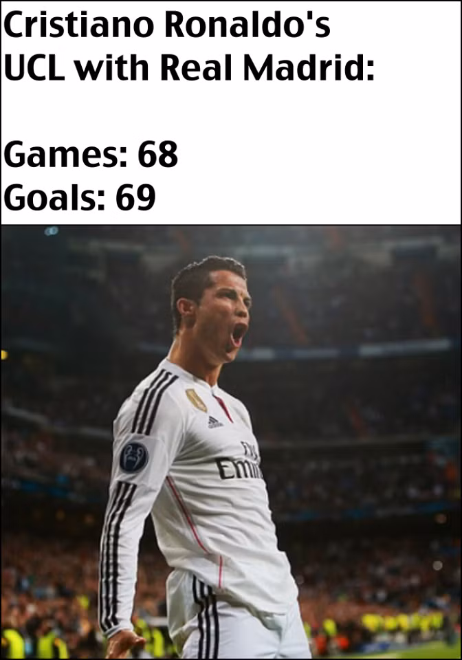 Cú đúp vào lưới Shakhtar Donetsk là bàn thắng thứ 69 trong 68 trận cho Real Madrid tại đấu trường Cúp C1 châu Âu.