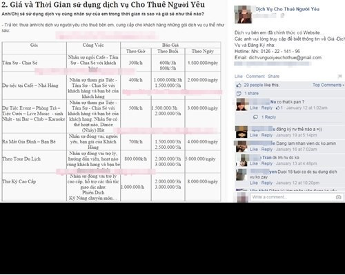 Để thuê được “gấu”, khách hàng chỉ cần cung cấp vài thông tin cá nhân (tuổi, trình độ) để chọn được “gói chuẩn”. Với thời gian, yêu cầu của khách hàng, các gói như bè bạn, lãng mạn, hẹn hò, ăn tối cùng bạn bè, gia đình.