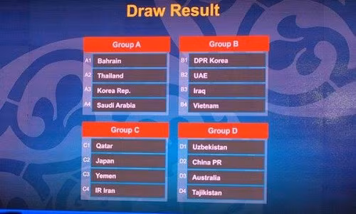 U19 Viet Nam roi vao bang tu than VCK U19 chau A