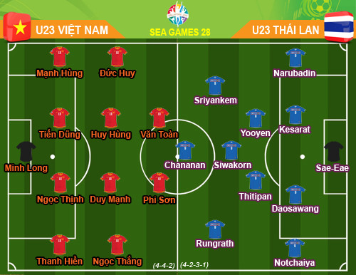 U23 Viet Nam - U23 Thai Lan: Kem gay can vi nhung toan tinh?-Hinh-4